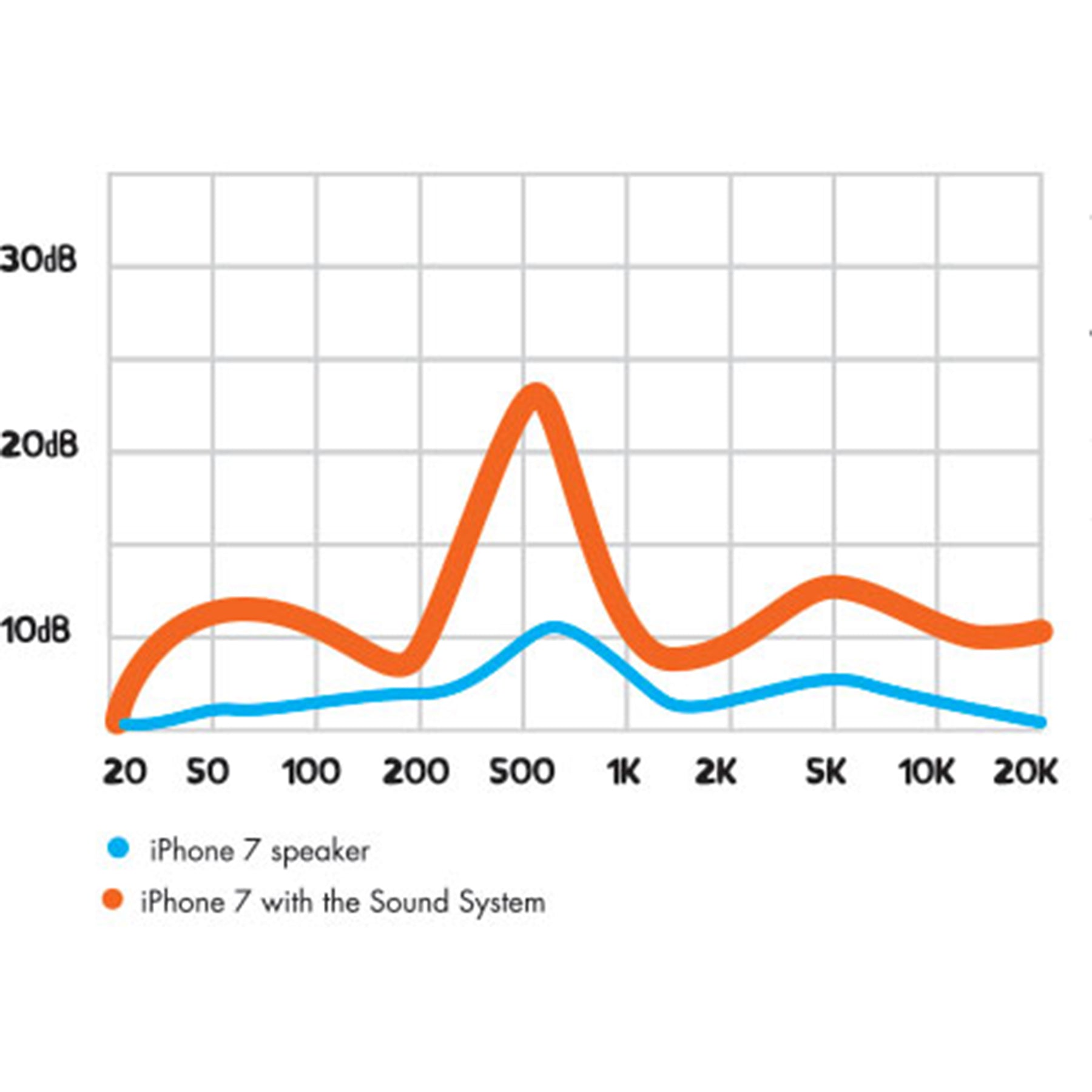 Wooden Smartphone Speaker - Black by Bitti Gitti