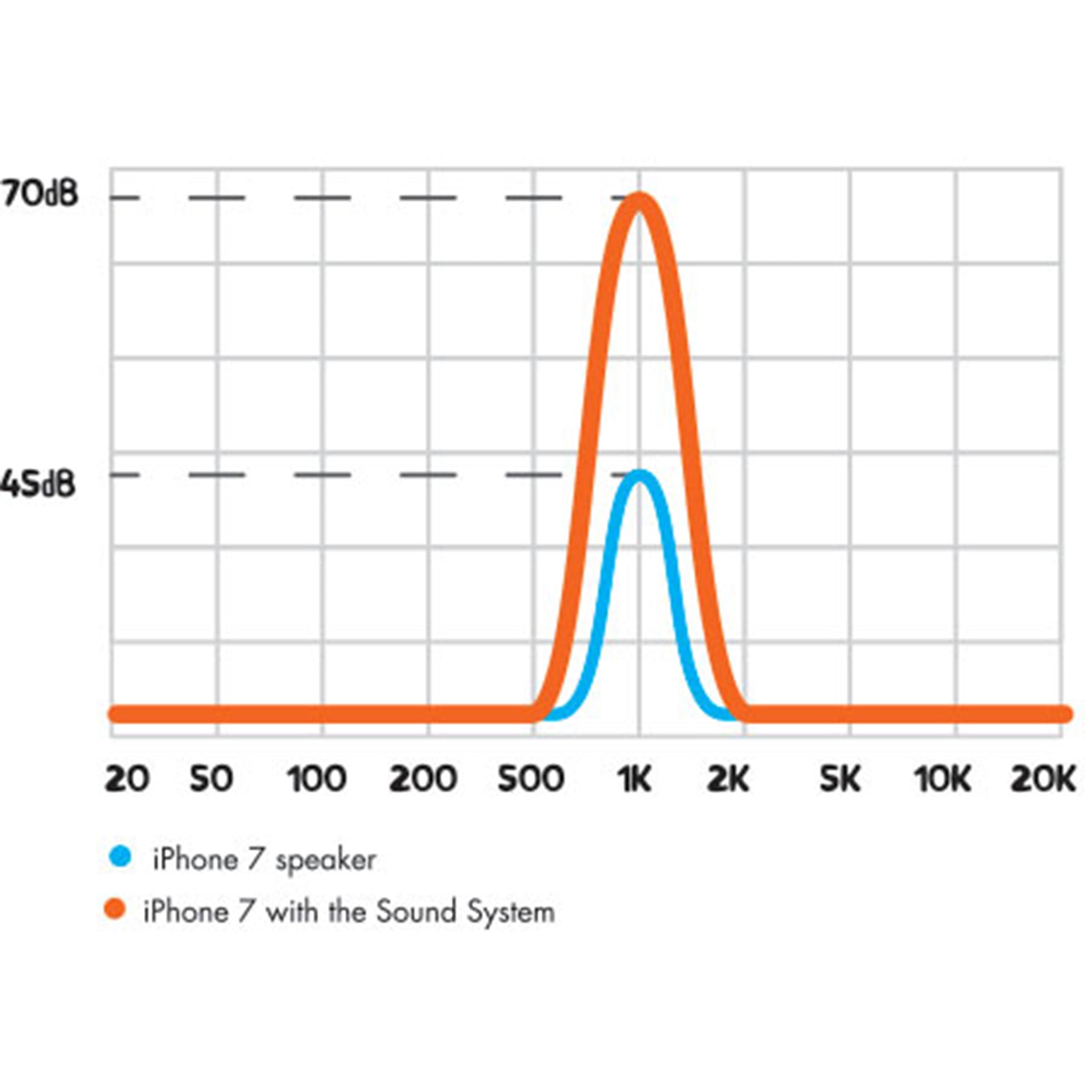 Wooden Smartphone Speaker - Black by Bitti Gitti